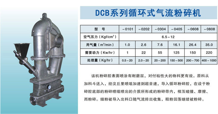 DCBϵѭʽ
