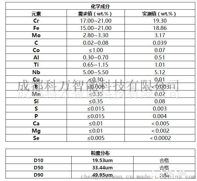 3Dӡ Ʒ-θºϽĩInconel718/IN718/GH4169