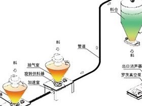 ѹϡϵͳ 豸