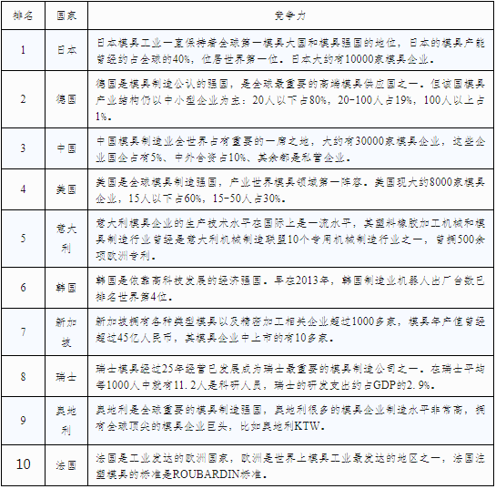 模具：中国制造不可或缺的重要存在(图1)