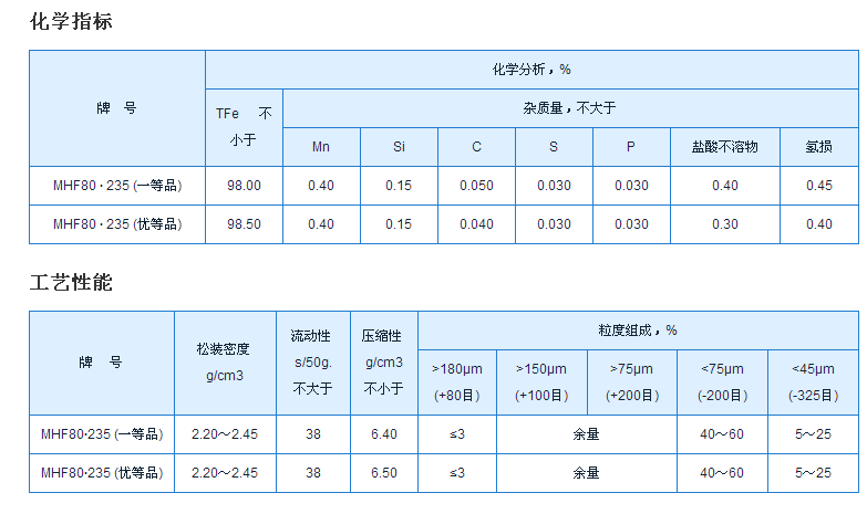 MHF80·235ԭ