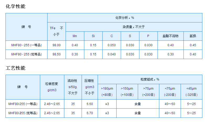 MHF80·255ԭ