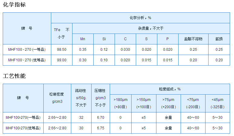 MHF100 270ԭ