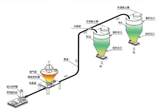 ѹϡϵͳ 豸